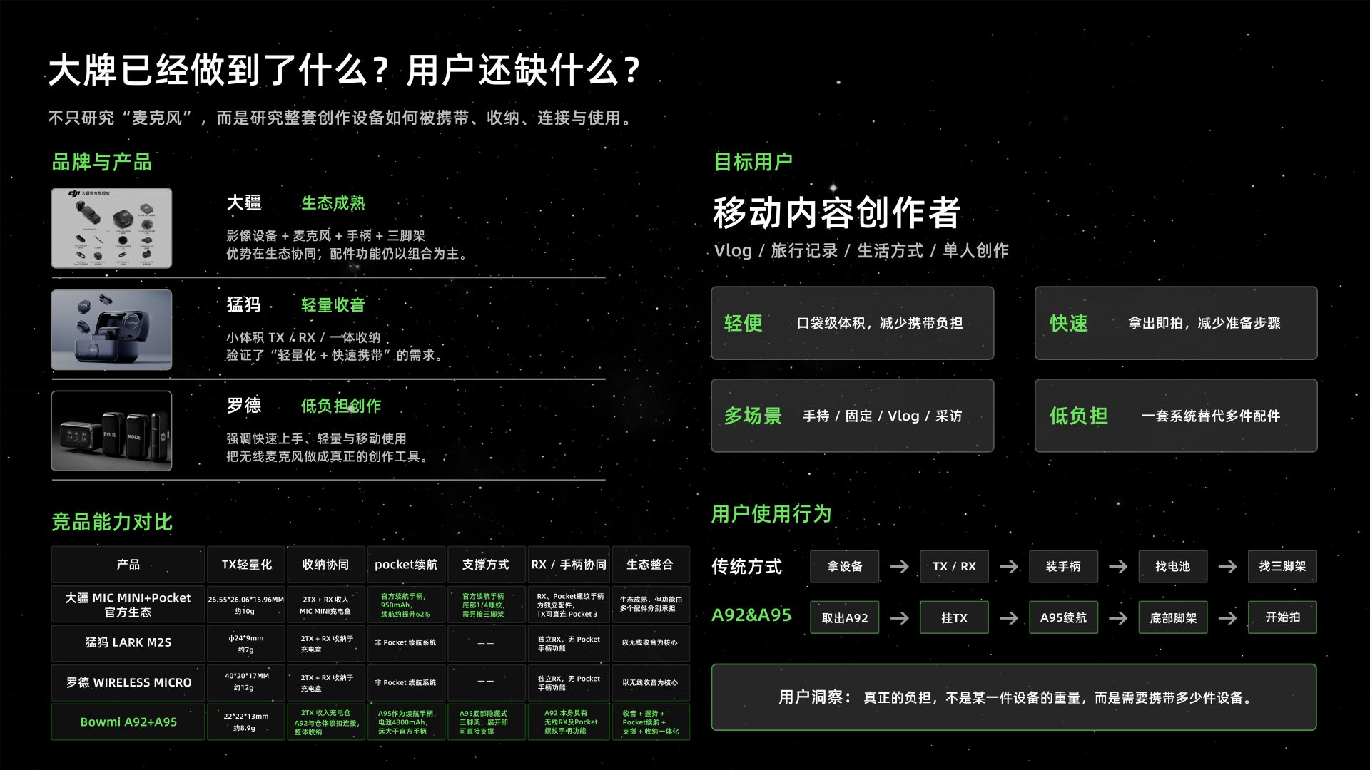 工业设计作品集第 16 页